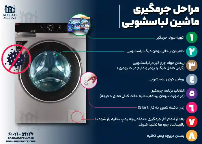 اینفوگراف مراحل جرم گیری لباسشویی پارس 